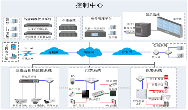 合肥監控|合肥監控耀岳|合肥監控安裝|合肥監控公司|合肥監控安裝公司|合肥安防監控公司|合肥網絡監控安裝|合肥監控攝像機安裝|合肥遠程監控系統|合肥車牌識別公司|合肥樓宇對講公司|合肥防盜報警公司|合肥門禁考勤公司|——合肥耀岳智能科技有限公司