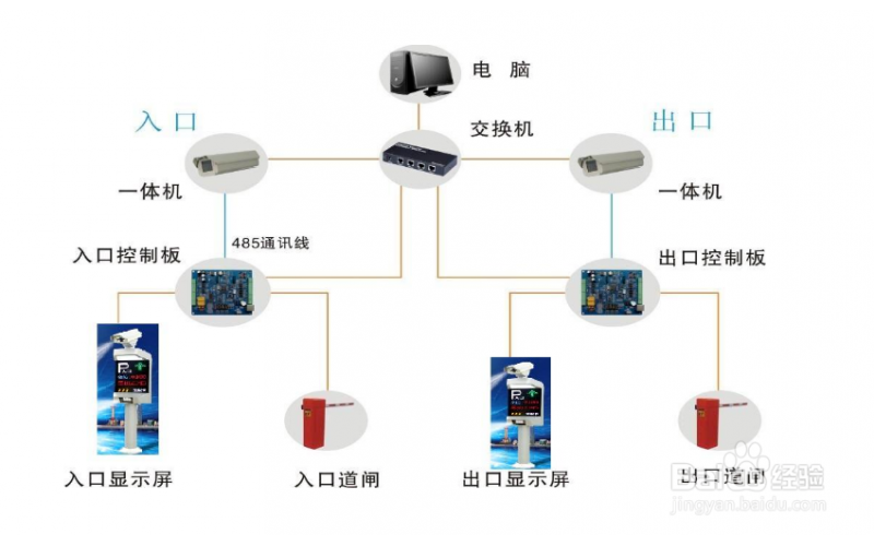 車牌識別系統方案介紹