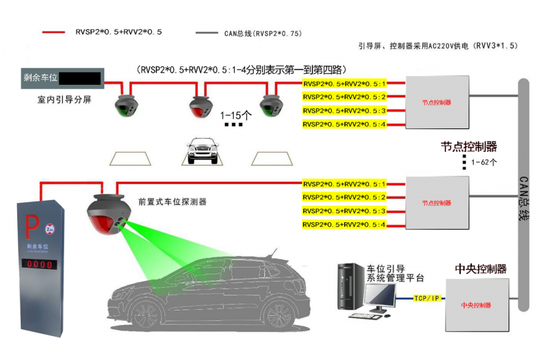 前置式超聲波車位引導系統方案